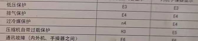 汝南空调电话在哪里找